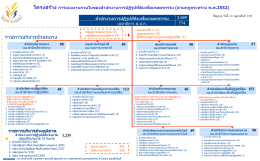 ภาพนิ่ง 1 - สำนักงานปฏิรูปที่ดินเพื่อเกษตรกรรม