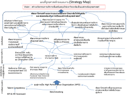 Strategy Map กองแผนงาน