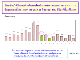 อัตราป่วยไข้เลือดออกในประเทศไทยจำแนกตามรายเขตตรวจราชการ 1