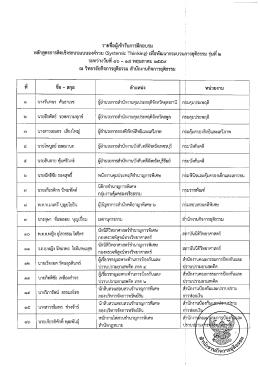 ประกาศรายชื่อ Systemic Thinking 2