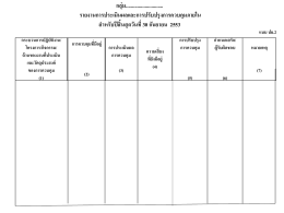 กลุ่ม............................. รายงานการประเมินผลและการปรับปรุงการควบคุม