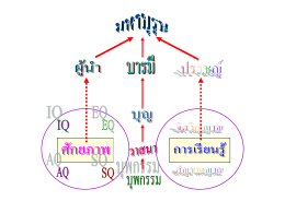 ภาพนิ่ง 1 - GotoKnow