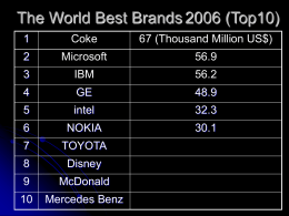 The World Best Brand 2006 (Top10)