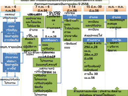 แผนภาพการดำเนินงาน