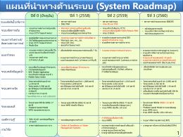 แผนที่นำทางด้านระบบ (System Roadmap)