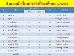 จำนวนนักเรียนประจำปีการศึกษา ๒๕๕๗