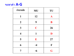 6 G จงหาค่า AG ปริมาณ (หน่วย)