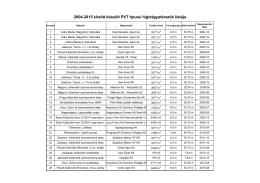 2004-2015 között készült PVT típusú hígtrágyatárazók listája