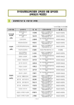 별첨2.2013년한국양성평등교육진흥원(9월 일부과정)교육확정자 명단