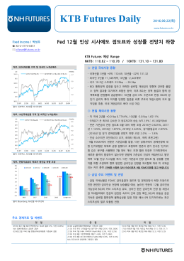 KTB Futures Daily 2016.09.22(목)