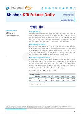 Shinhan KTB Futures D KTB Futures Daily