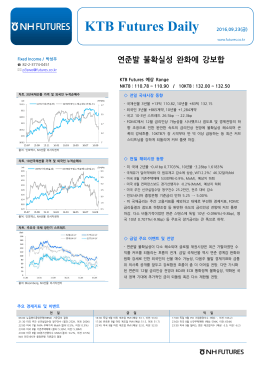 NH Futures_KTB Daily_20160923