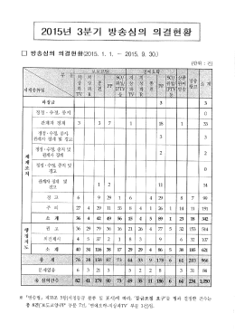 Page 1 2015 321 ಕ್ಲಿ 2 &ordm;z | [그 방송심의 의결 현황(2015, 1. 1