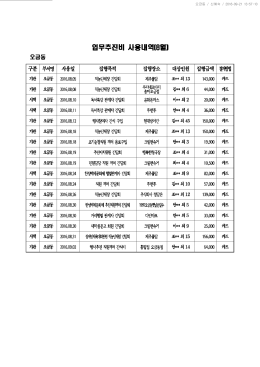 업무추진비 사용내역(16.8월).hwp
