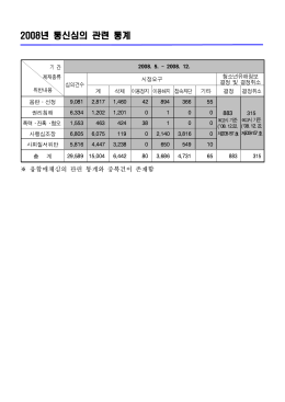 년 통신심의 관련 통계 2008