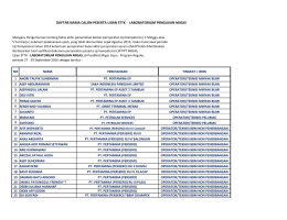 daftar nama calon peserta ujian sttk - laboratorium