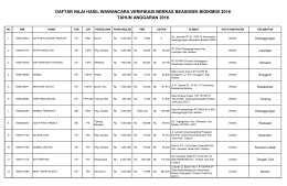 daftar terlampir - IAIN Syekh Nurjati Cirebon