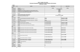 Jadwal Pelatihan PIDI Cluster Surabaya - BBPK