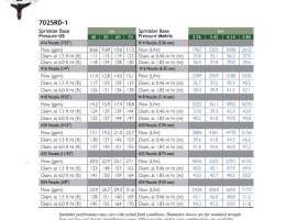 Senninger 7025 Single Nozzle Spec Sheet