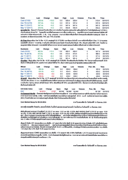 Page 1 Corn Last Change Оpen High Low Volume Prev. St. Time
