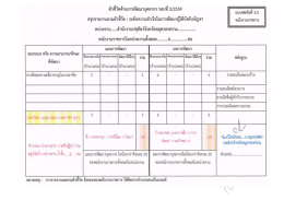Page 1 as =d ตัวชีวัดด้านการพัฒนาบุคลากร รอบที 2/2559 = แบบฟอร์มที่