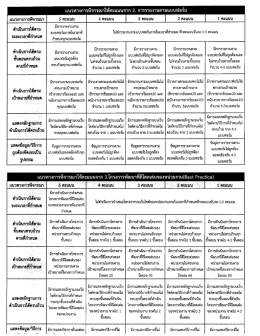แนวทางการพิจารณาให้คะแนน
