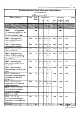 ผลการประเมินการปฏิบัติราชการตามคำรับรอง