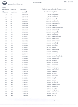 Page 1 @ ………………………………) 9/ 1. 9/ ผูสงขอมูล : ลำดับรายการ