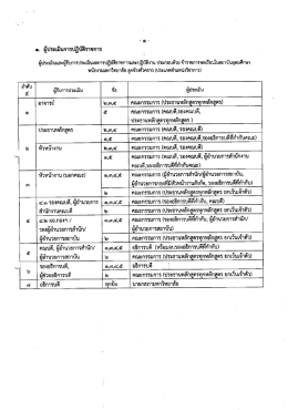 เกณฑ์การประเมิน - คณะวิทยาศาสตร์เทคโนโลยีและการเกษตร