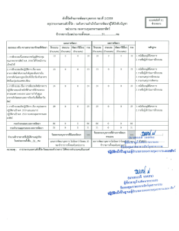 แบบฟอร์ม 3.1 - กองควบคุมอาหารและยาสัตว์