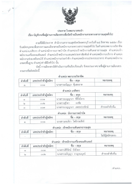 Page 1 ประกาศ โรงพยาบาลชะอำ ๗ - ๘ ๘ 2, =