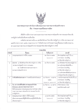 คลิกเพื่ออ่าน - มหาวิทยาลัยราชภัฏลำปาง