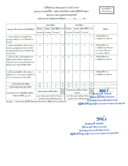 แบบฟอร์ม 3.2 - กองควบคุมอาหารและยาสัตว์