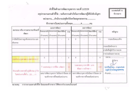 แบบฟอร์มที่ 3.1 - สำนักงานปศุสัตว์จังหวัดสมุทรสงคราม