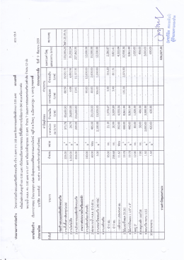 แบบ ปร.4 ก่อสร้างถนน พร้อมท่อระบายน้ำ ค.ส.ล.หมู่ที่ 8