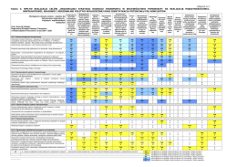 Tabela zgodności celów ekologicznych (załącznik do prognozy)