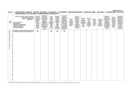 Tabela celów ekologicznych z dokumentów (załącznik do prognozy)