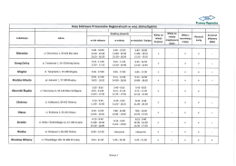 Wykaz i godziny pracy punktów odprawy podróżnych