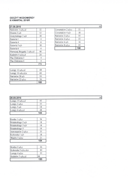 Page 1 Page 2 29.09.2016 Lompy 1 a,b radio Lompy 3 a,b radio 19