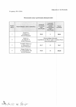 Streszczenie oceny złożonych ofert