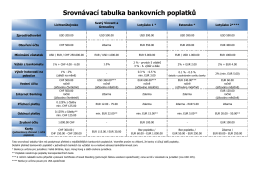 Srovnávací tabulka bankovních poplatků