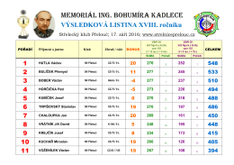 Výsledky Memoriál XVIII. r_20160917