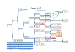 Diagram řešení