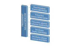 organigramme-bureau-tcg