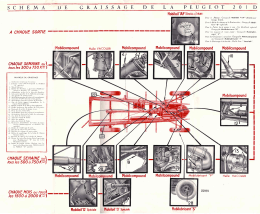 Schéma de graissage 201