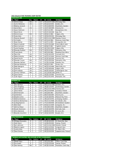 2016 DALLAS STARS TRAINING CAMP ROSTER FORWARDS (28