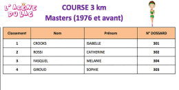 Course 3km Masters