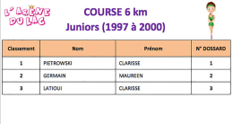 Course 6km Juniors