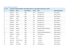 Zoznam prihlásených pretekárov 24.9.2016 Triatlon pre všetkých