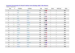 Columbia Threadneedle ITU World Triathlon Series Rankings 2016